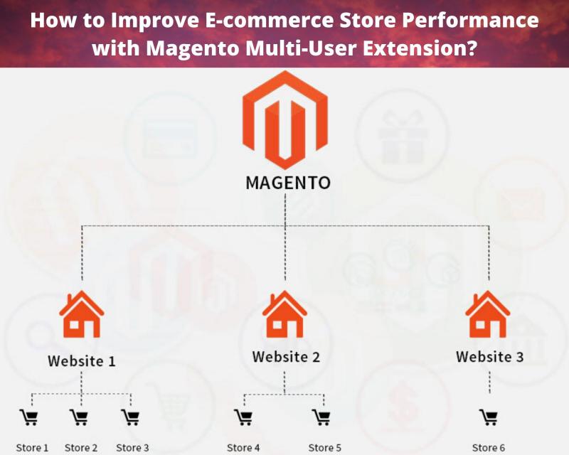 How to Improve E-commerce Store Performance with Magento Multi-User Extension?