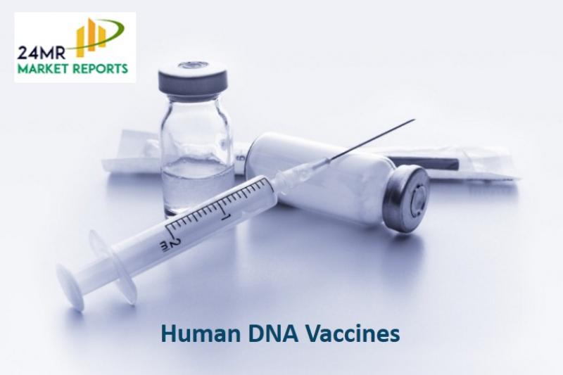 Human DNA Vaccines Industry, 2017 Market Research Report Human DNA Vaccines