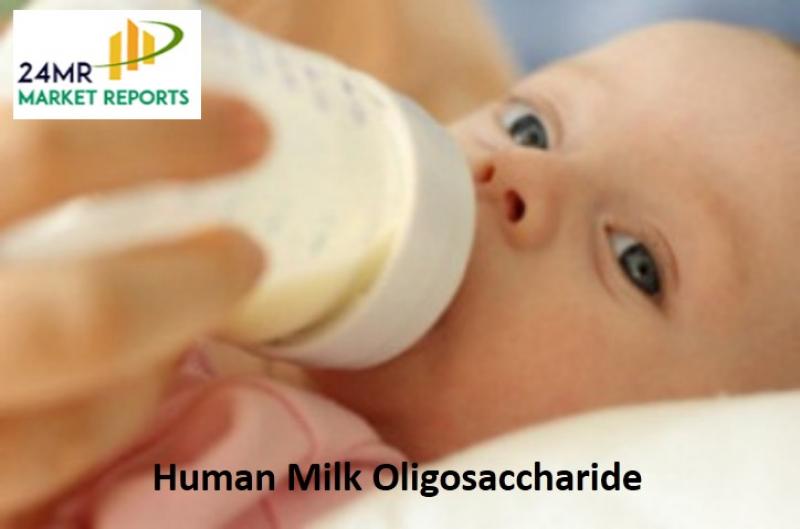 Human Milk Oligosaccharide