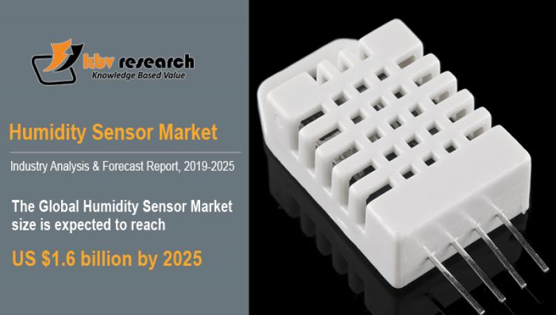 Humidity Sensor Market