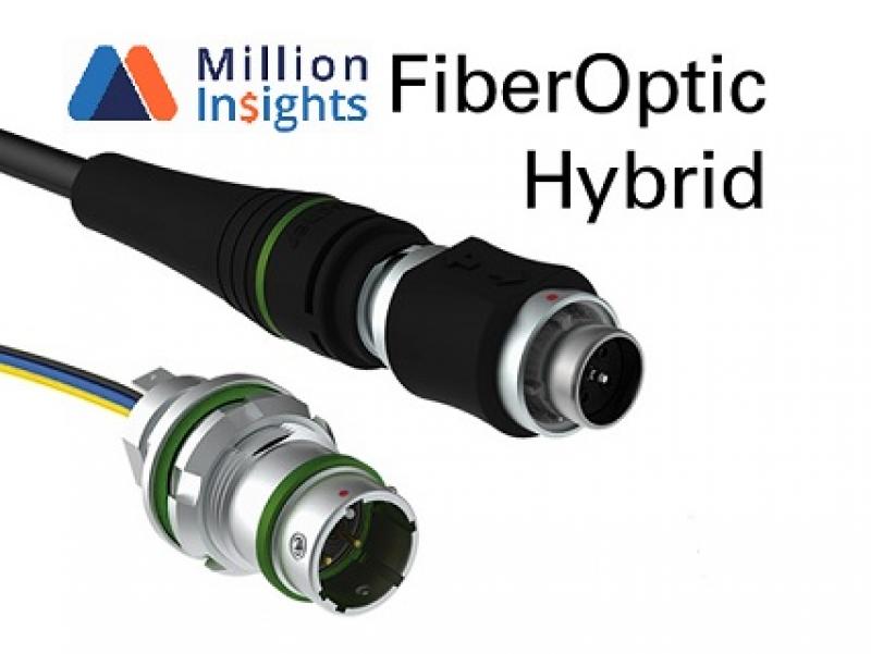 Hybrid Fiber Optic Connectors 