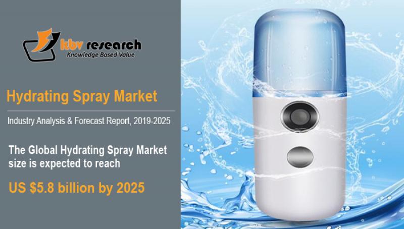 Hydrating Spray Market