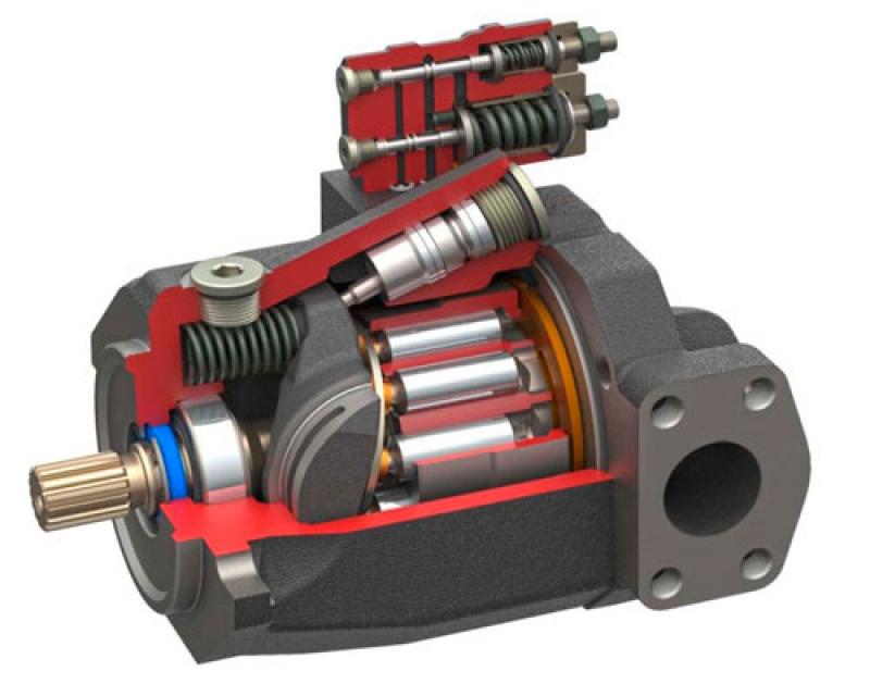 Hydraulic Pump Market