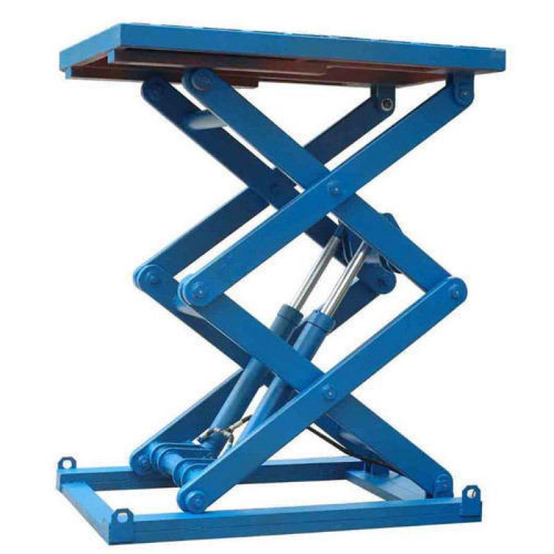 Hydraulic Scissor Lift, Hydraulic Scissor Lift Market, Hydraulic Scissor Lift Market Growth