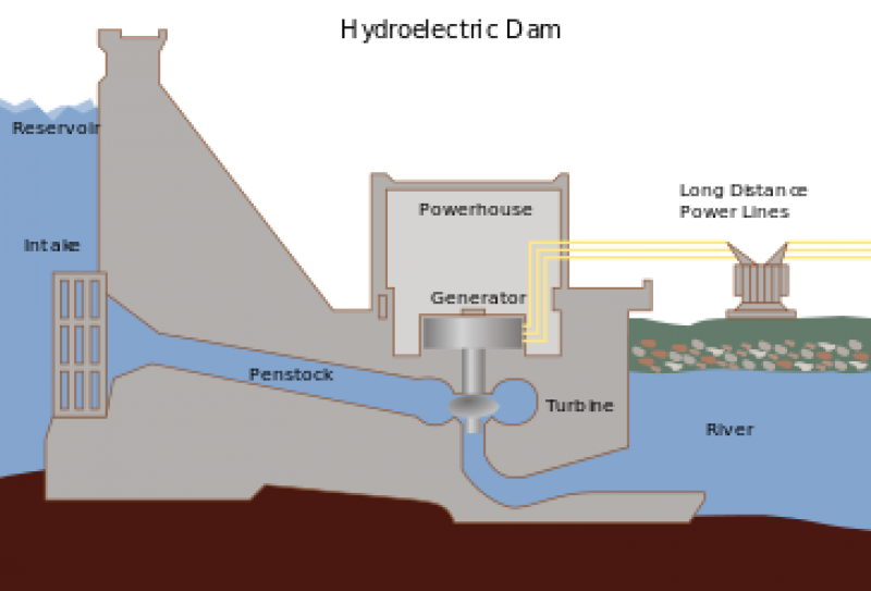 Hydropower Market