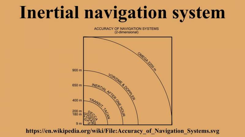 Inertial Navigation System (INS) Market Inertial Navigation System (INS) Market