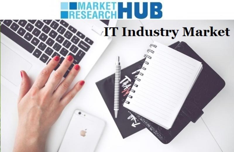 IT industry market Report IT industry market