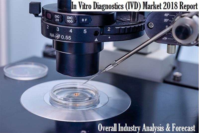 IVD Market
