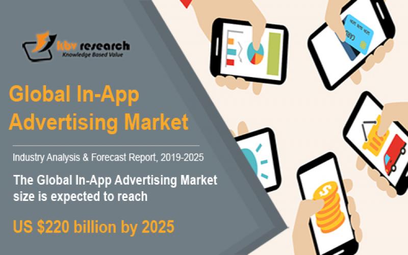 In-App Advertising Market