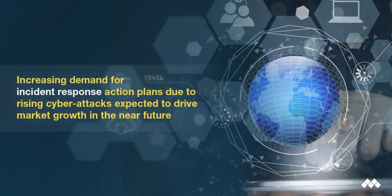  Incident Response Market
