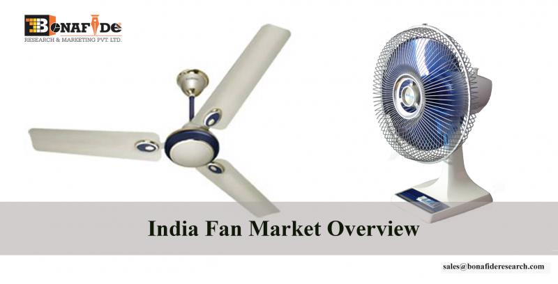 India Fan Market Overview