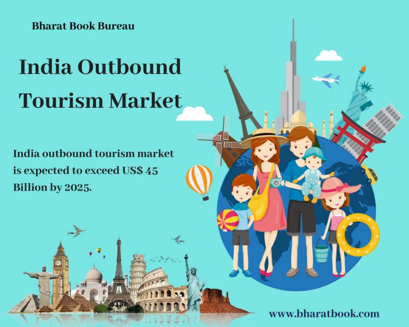 Indian Outbound Tourism Market 
