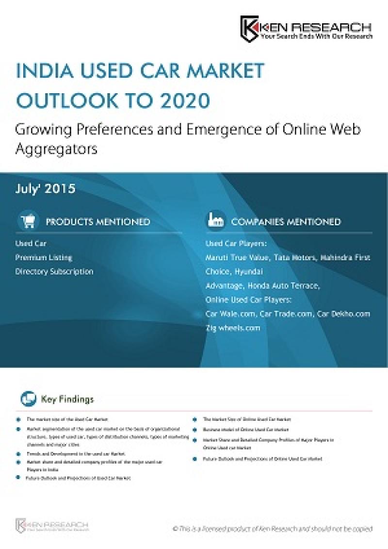 India Used Car Market