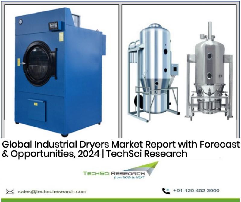 Global Industrial Dryers Market 