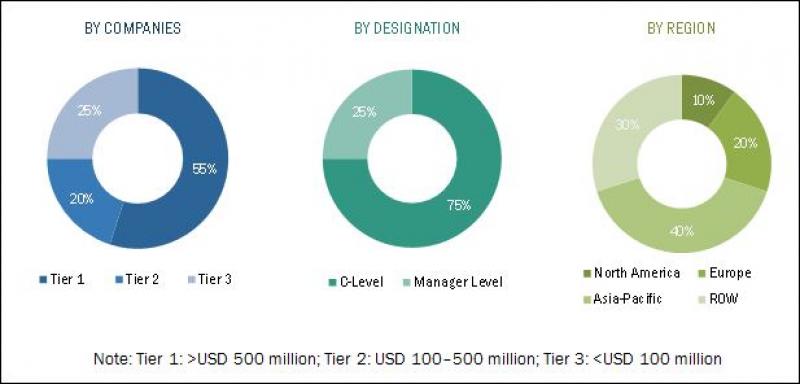 Industrial Packaging Market