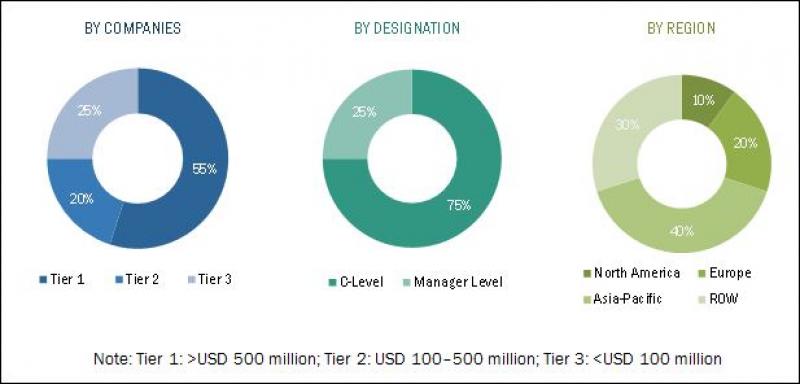 Industrial Packaging Market