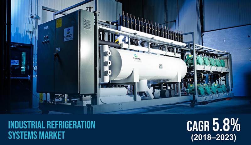 Industrial Refrigeration Systems Market 