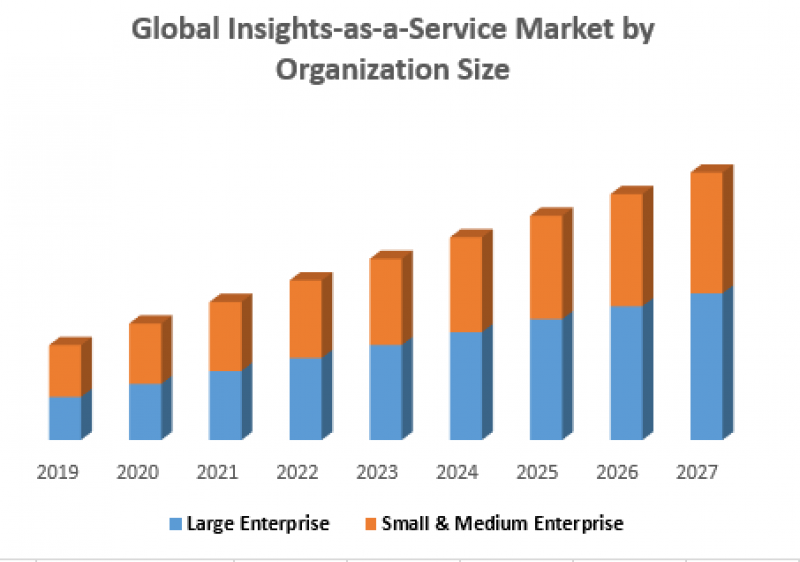 Global Insights-as-a-Service Market Global Insights-as-a-Service Market