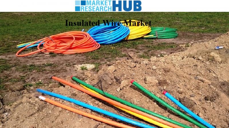 Europe Insulated Wire Market Market Research Hub