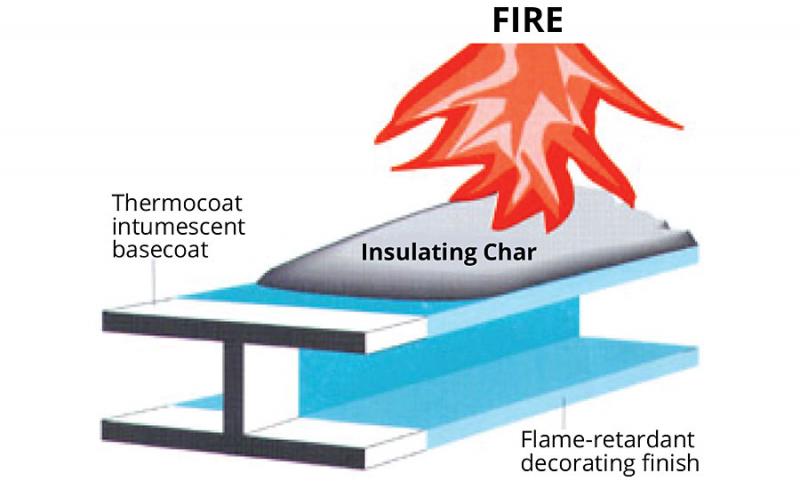 Intumescent Coatings Market