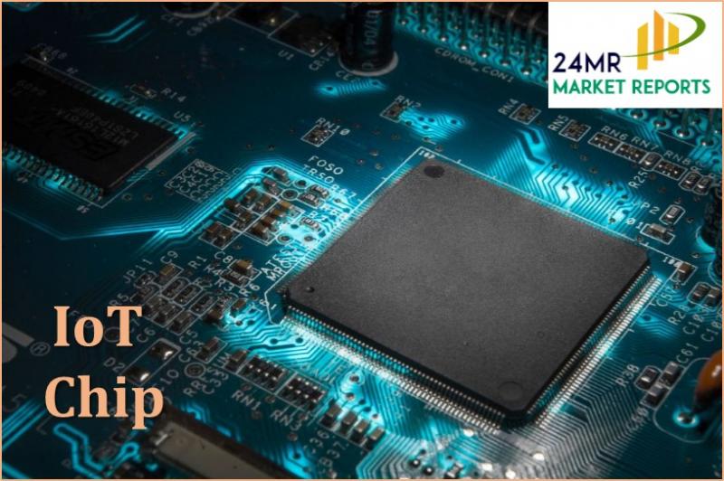 IoT Chip 