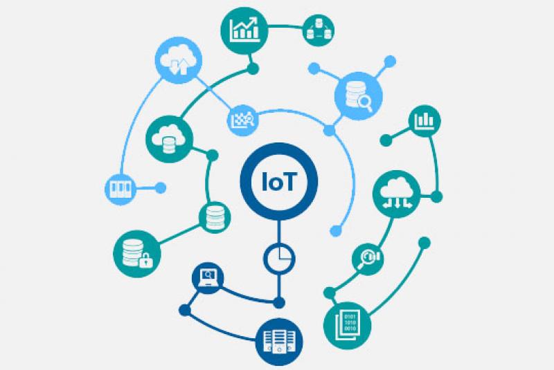 IoT Solutions Market for Energy Industry