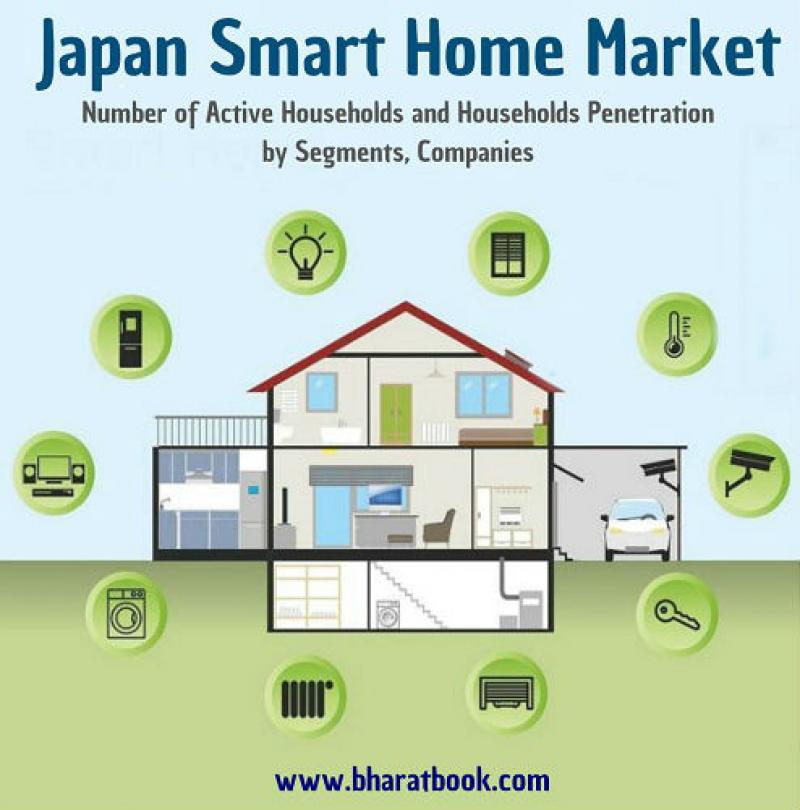 Japan Smart Home Market