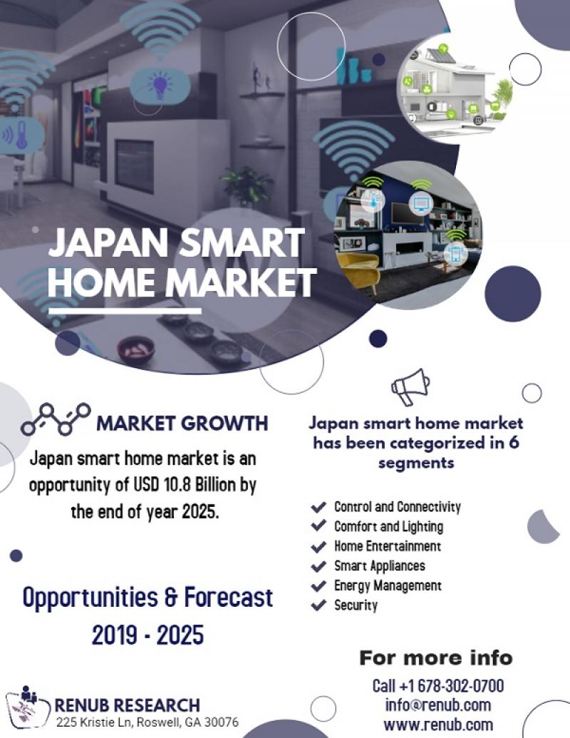 Japanese smart homes market