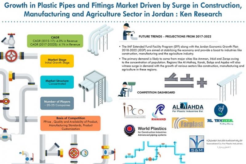 Construction would like. Plastic in Construction. Scheme of Storage of Plastic Pipes. Areas of application of Plastic. Fittings for Construction.