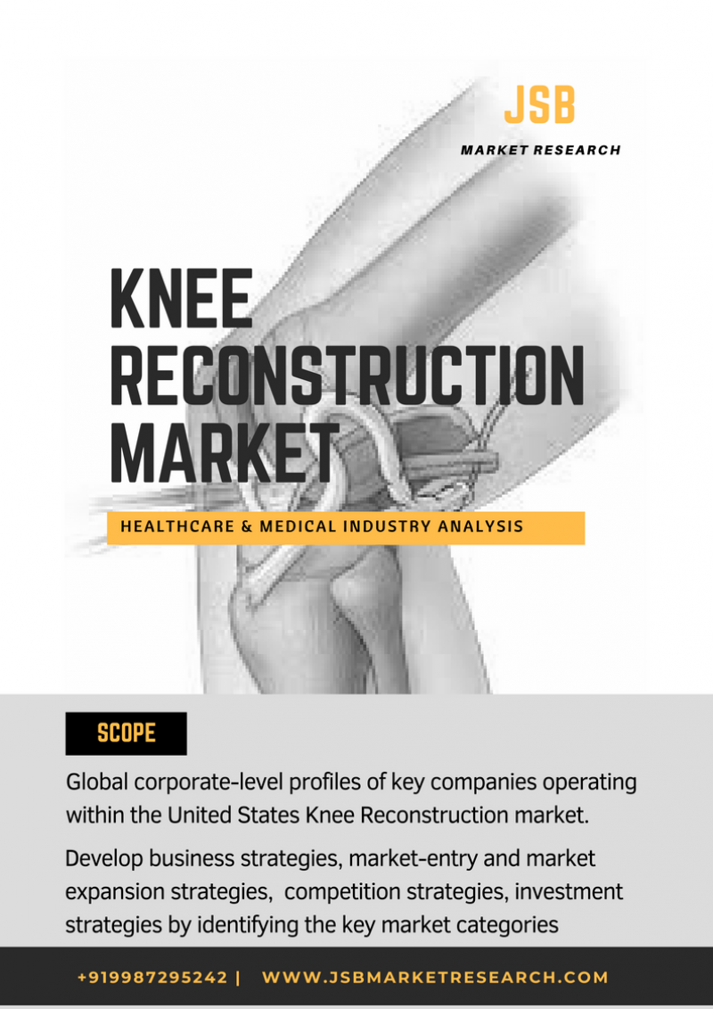 Knee Reconstruction Market Analysis