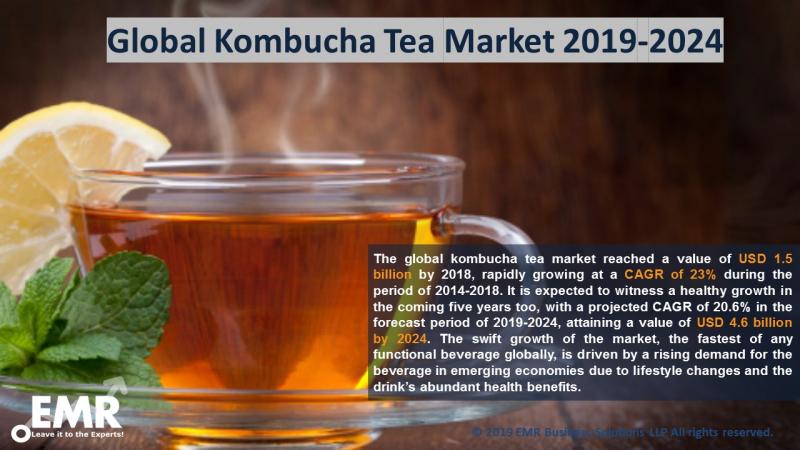 Kombucha Tea Market Share,Price,Trends, Report & Forecast 2019-2024