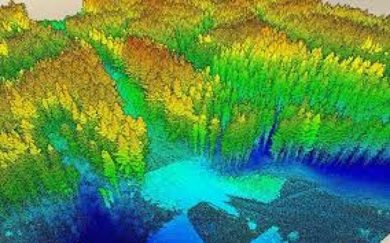 LiDAR Market Global Demand Analysis, Share By 2019 - 2025