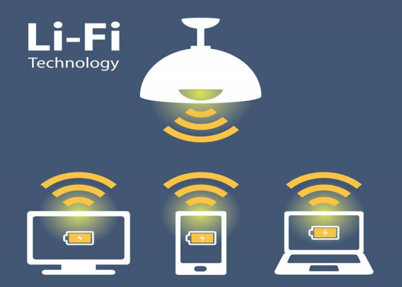 Li-Fi Market