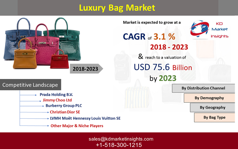 Luxury Bag Market