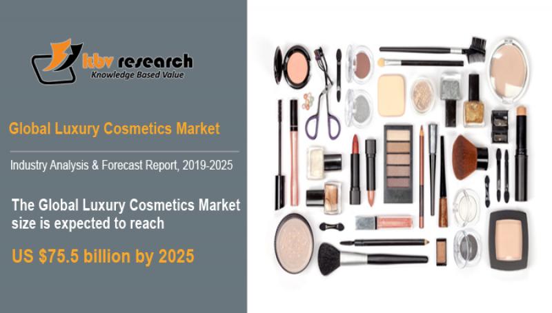 Luxury Cosmetics Market