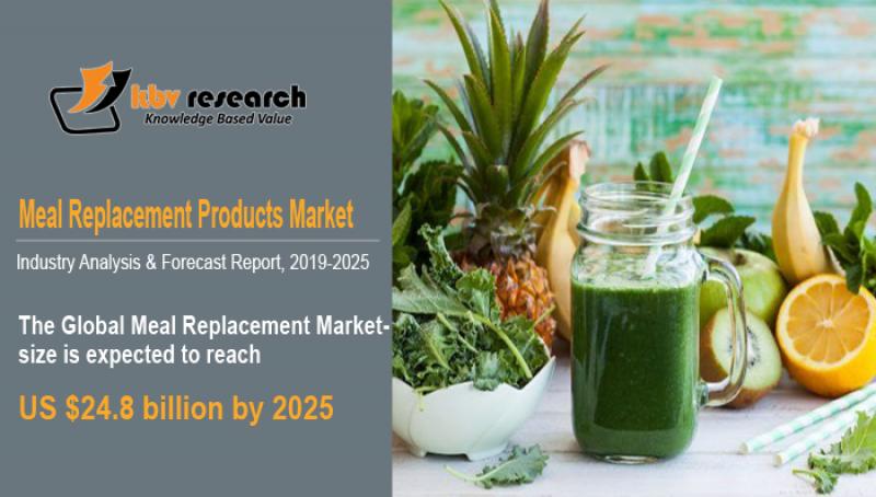 Meal Replacement Products Market