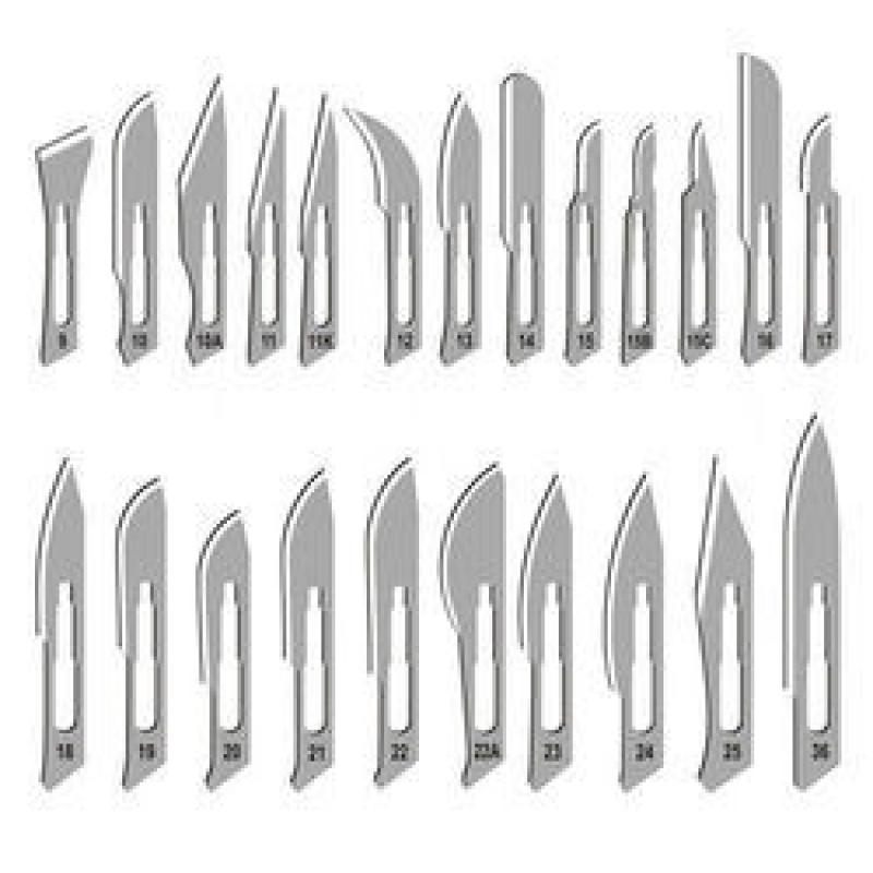 Medical Blades Market