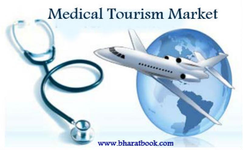 Medical Tourism Market