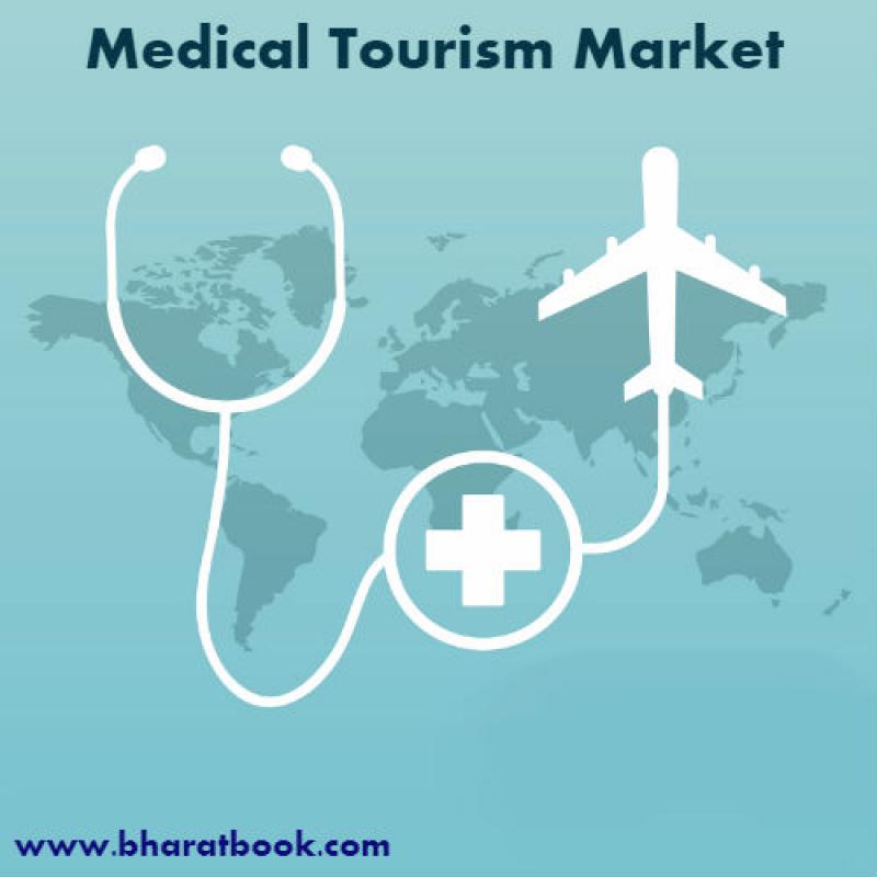 Global Medical Tourism Market Analysis Report 2018