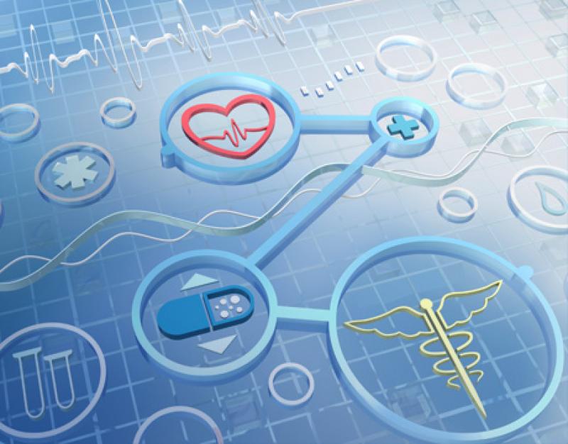 Medical Device Technology Market