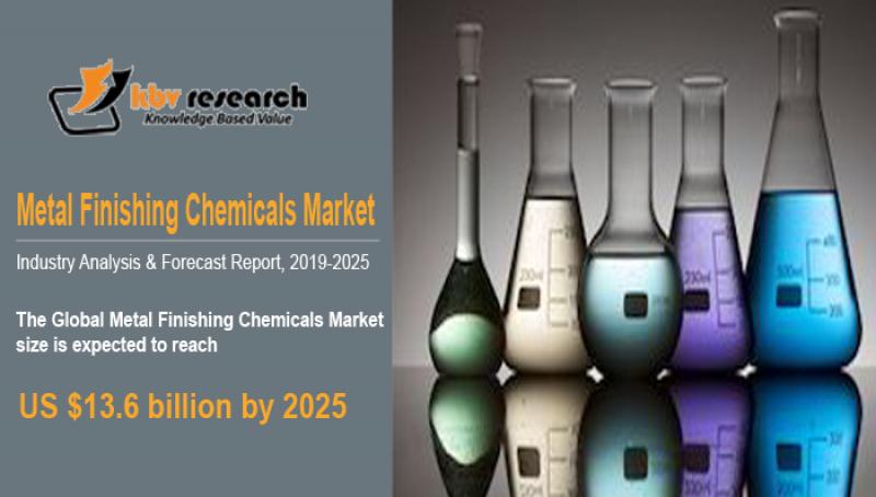Metal Finishing Chemicals