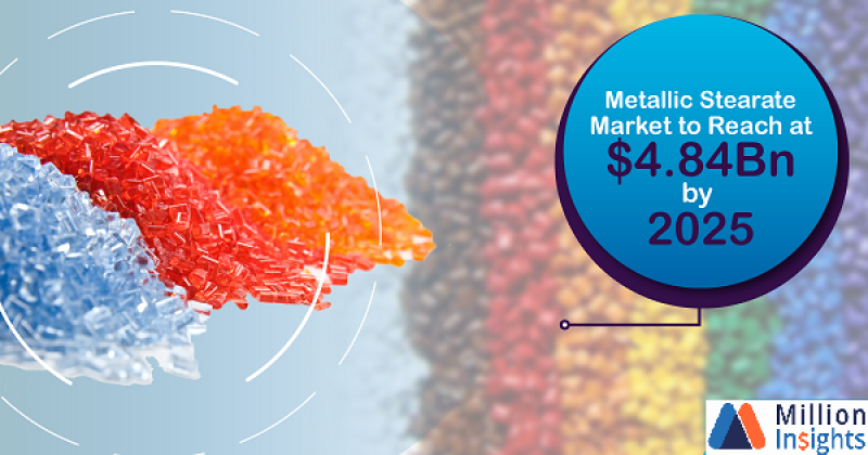 Metallic Stearate 