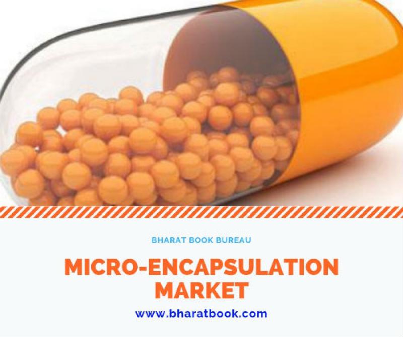 Global Micro-encapsulation Market: Application, Opportunity and Forecast 2023