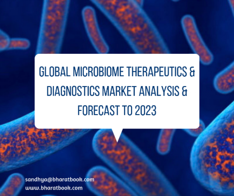 Global Microbiome Therapeutics & Diagnostics Market Outlook Report 2023 Microbiome Therapeutics & Diagnostics Market