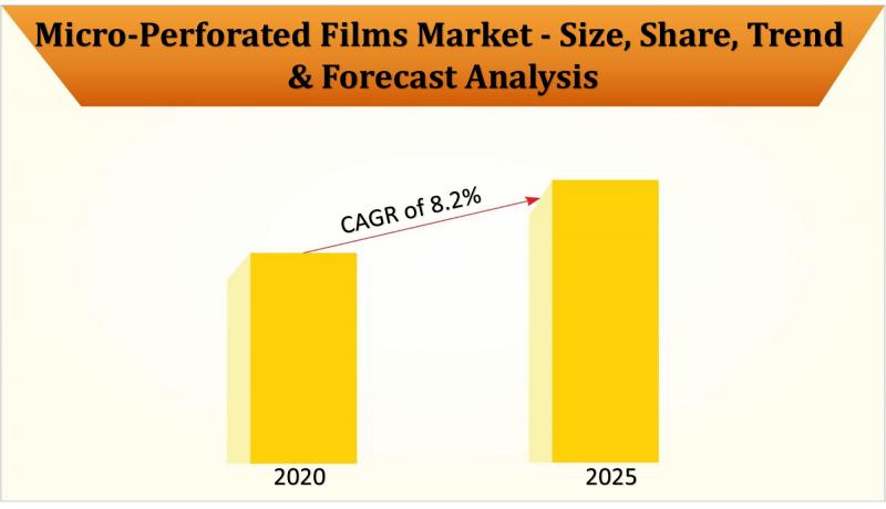 Microcrystalline Cellulose (MCC) Market 