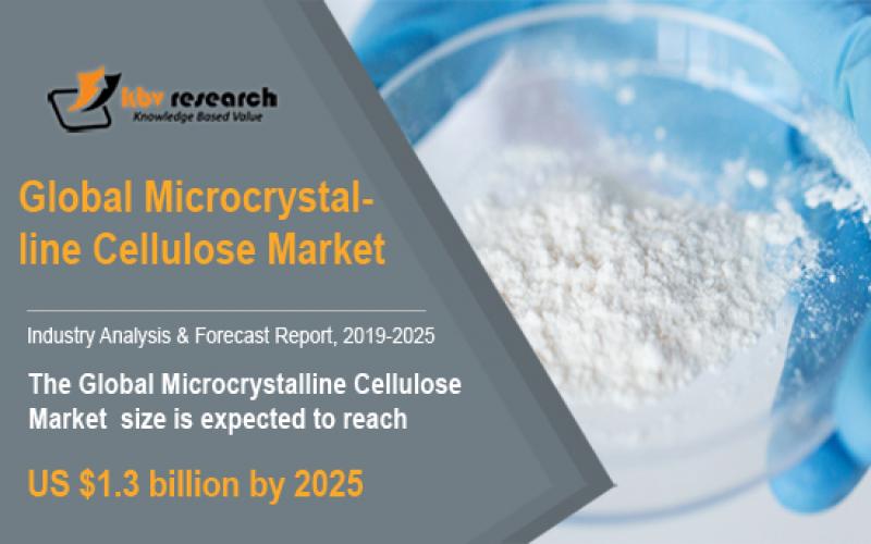 Microcrystalline Cellulose Market