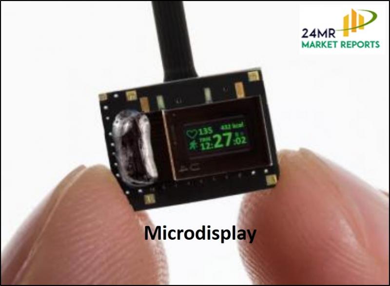 Microdisplay