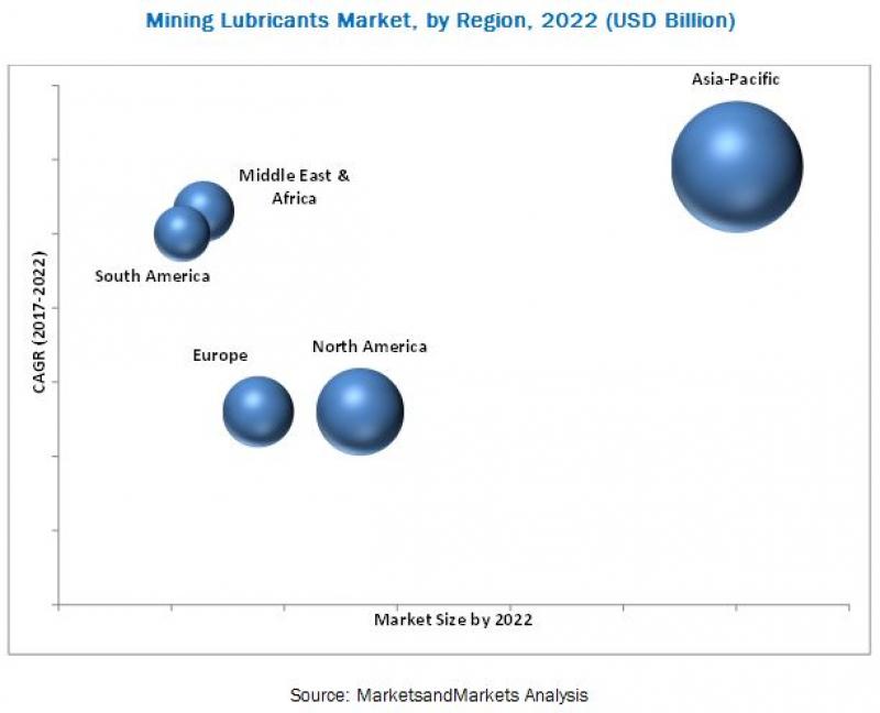 Mining Lubricants Market