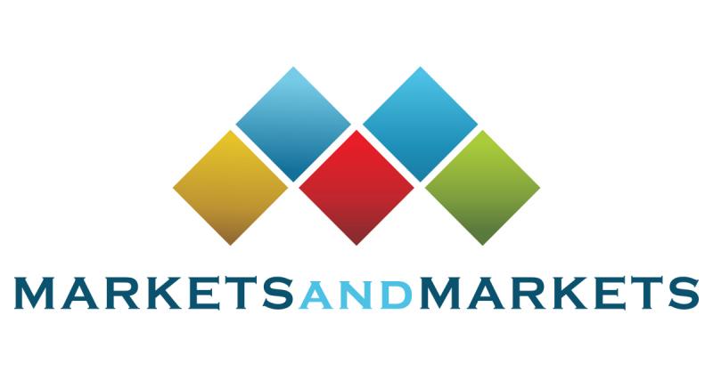 Electronic Article Surveillance Market