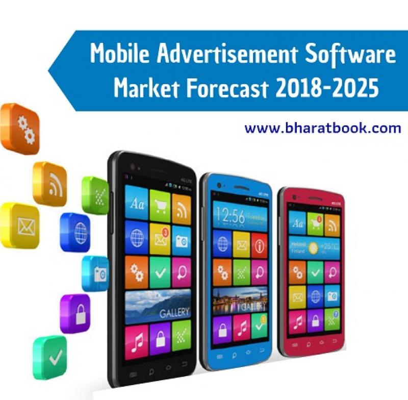 Mobile Advertisement Software Market